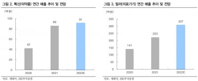 "제테마, 엔데믹 전환으로 필러 수요 확대 예상" 