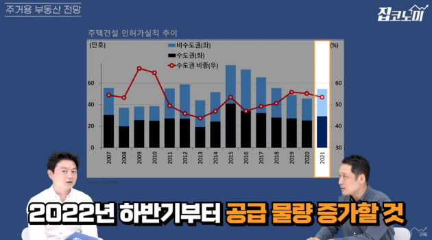 "예전 같은 부동산 폭등 다시 없다…'영끌' 절대 금지" 경고 [집코노미TV]