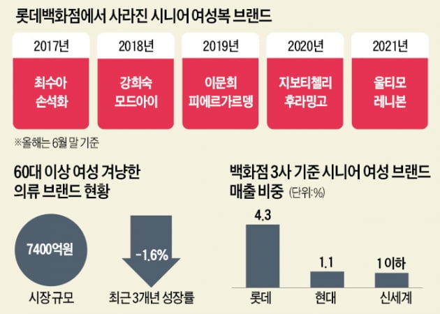 "매월 100억원씩 사간다"…진짜 큰손 '4050女' 모시기 경쟁