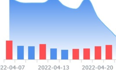 모바일 결제업체 블록, 실적 호전 힘입어 프리마켓서 강세