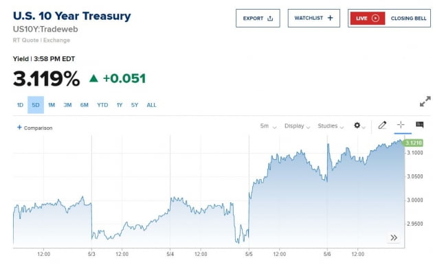 [김현석의 월스트리트나우] "베어마켓 바닥은 오는 10월, S&P 3000"