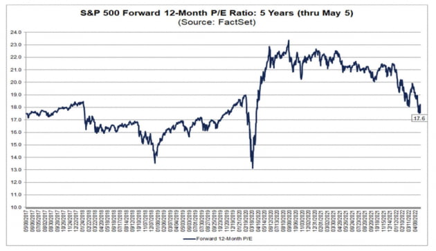 [김현석의 월스트리트나우] "베어마켓 바닥은 오는 10월, S&P 3000"