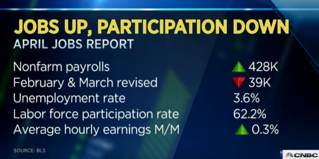 [김현석의 월스트리트나우] "베어마켓 바닥은 오는 10월, S&P 3000"