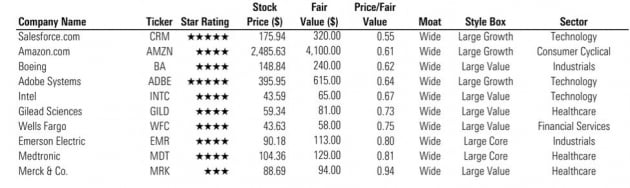 [김현석의 월스트리트나우] "베어마켓 바닥은 오는 10월, S&P 3000"