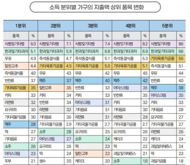 사진=농촌경제연구원