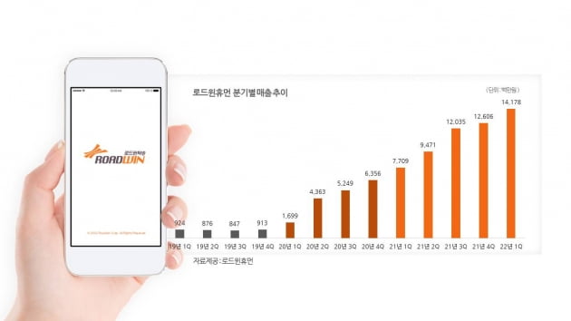 '車 탁송·물류 플랫폼' 로드윈휴먼, 시리즈C 175억 투자 유치