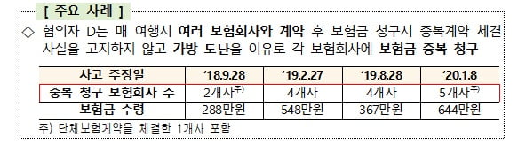 분실했다던 '명품백'이 중고장터에?…이상하다 했더니