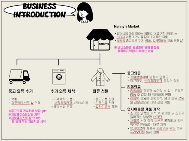 "스타트업 대표님, 창업 투자·지원 발표할때 '이것' 준비하셨죠?" [소설같은 창업이야기] 