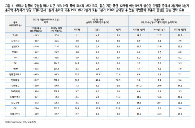 안갯속 증시…증권사들이 '풀매수' 외친 종목은?