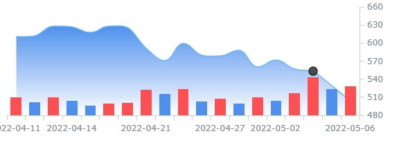 골드만삭스 "클라우드보안 등 중견기술기업 매수 기회"