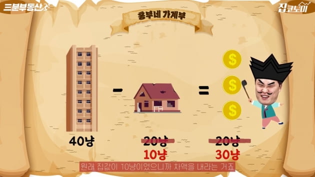 아파트값이 정해지는 공식 [집코노미TV]