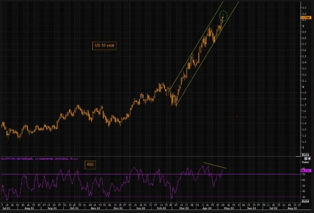 [김현석의 월스트리트나우] S&P 4000 깨졌다…'항복'의 조짐?