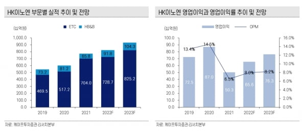 [분석+]HK이노엔, 1분기 실적 부진…이후 관건은 '케이캡'