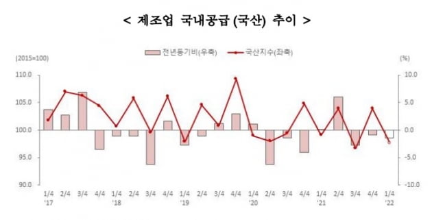 통계청 제공