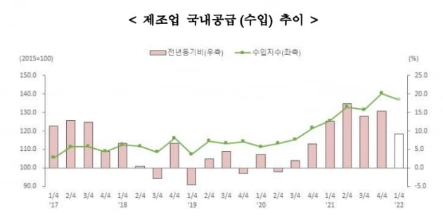 통계청 제공