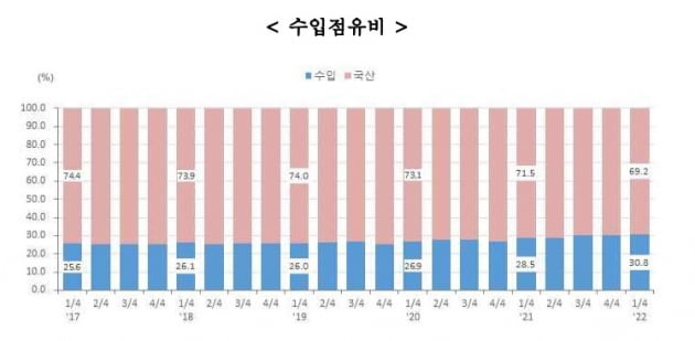 통계청 제공