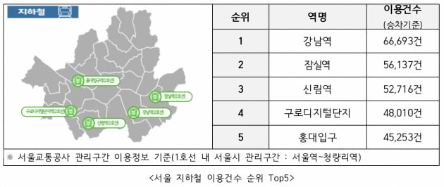 지하철 이용건수. 서울시 제공