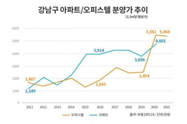 사진=부동산인포