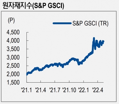 “글로벌 수요 꾸준히 느는 ‘천연가스’에 투자할 때”