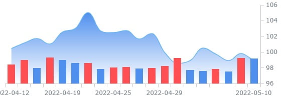 필립 모리스, 스웨덴 담배회사 스웨디시 매치 160억 달러에 인수