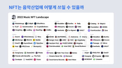 코빗 "음악 NFT로 아티스트 수익 구조 개선 가능" 