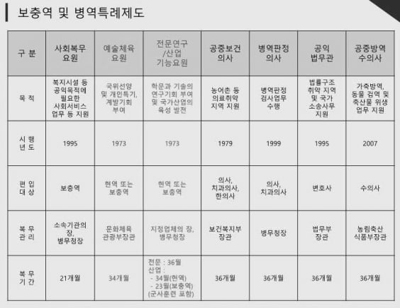 사진=모종화 전 병무청장 발제 내용