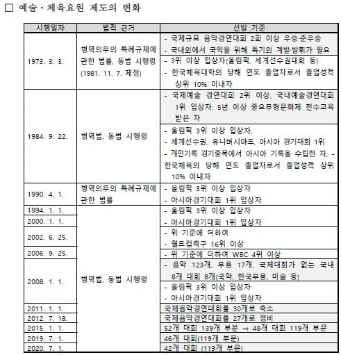 사진=박문언 한국국방연구원 실장 발제 내용