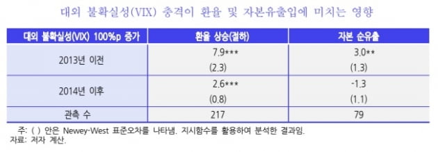 KDI 제공