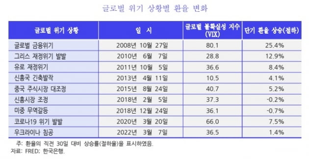 KDI 제공