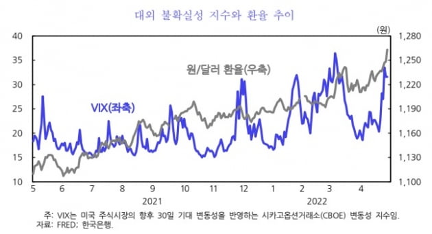 KDI 제공