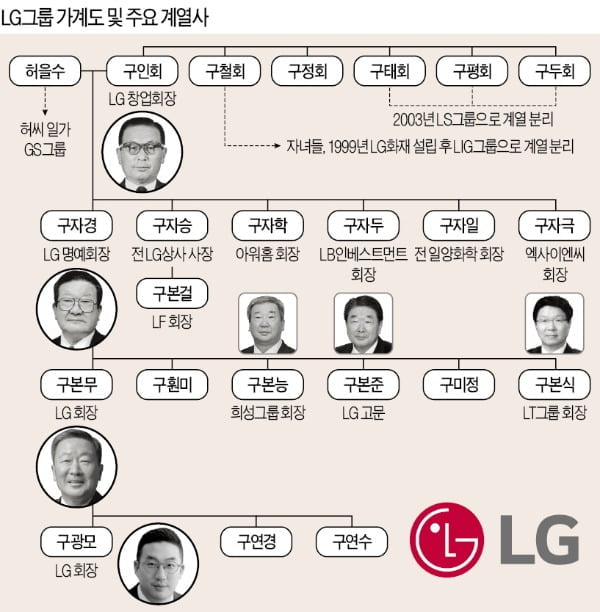 LG그룹 가계도(자료=한국경제신문)