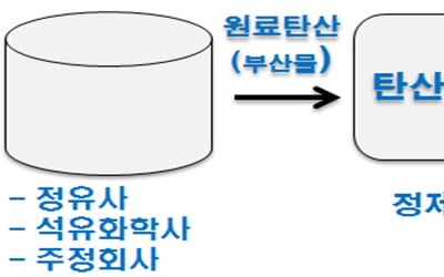 '수급 비상' 탄산업계 "석유화학업계 정비일정 늦춰달라"