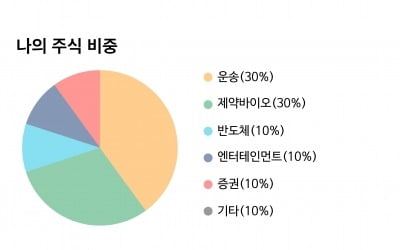 "내 주식은 몇 점?"…NH투자증권, 마이데이터 주식 진단 서비스 오픈