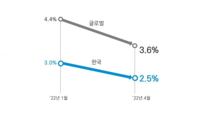 긴축의 시대,무엇을 준비해야 할까?[삼정KPMG CFO Lounge]