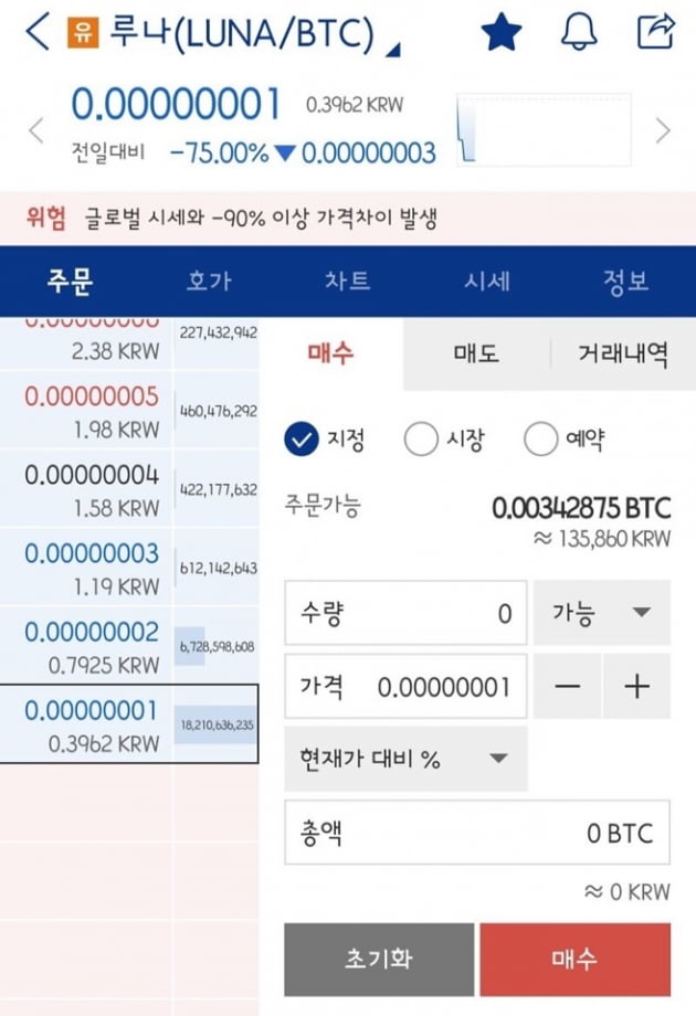 "1억이 1000원 됐다"…'초유의 폭락 사태' 폰지 사기일까? [최예린의 사기꾼 피하기]