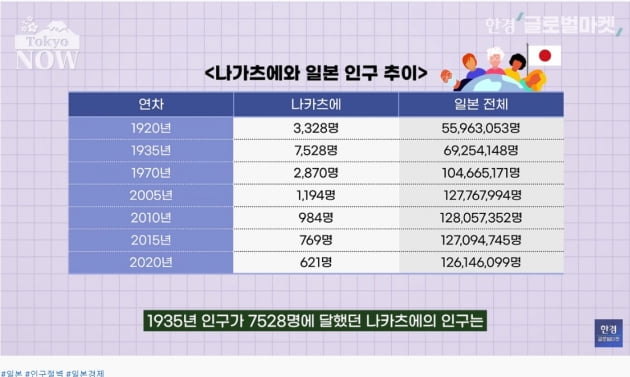 임종 준비하는 마을…'일본 소멸'의 현장을 가다② [정영효의 인사이드 재팬]