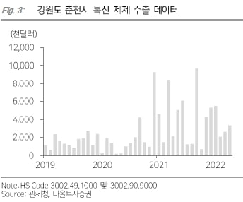 “휴젤, 하반기 中봉쇄령 해제로 톡신 매출 예상치 달성할 것”