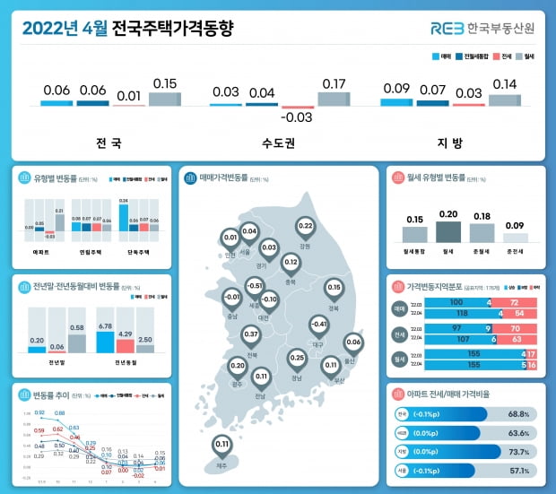 사진=한국부동산원