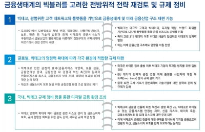 삼정KPMG "디지털금융, 금융안정과 소비자보호가 최우선 과제"