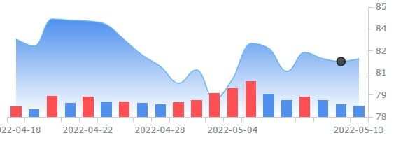 맨텍, 42억달러 규모에 칼라일그룹 펀드에 인수