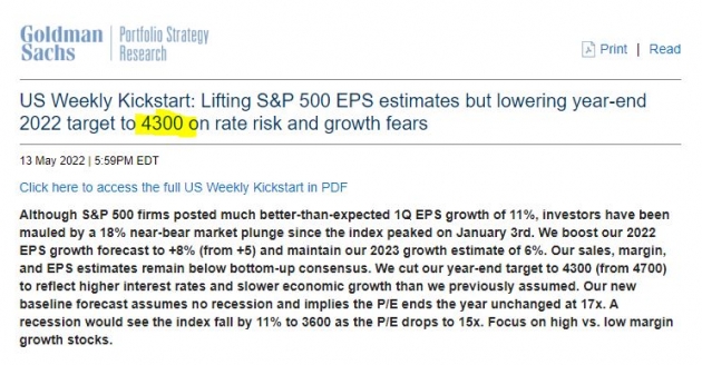 골드만삭스 "S&P, 4000에 머물다가 연말 4300까지 상승"