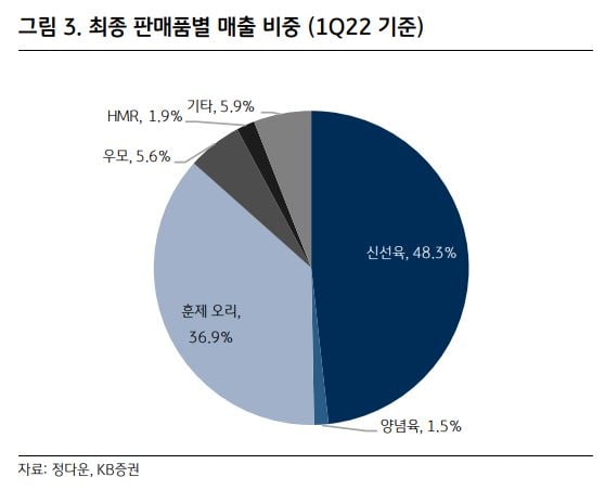 소리없이 급등한 카지노 칩 가격에 웃는 '이 회사' [한경제의 신선한 경제]