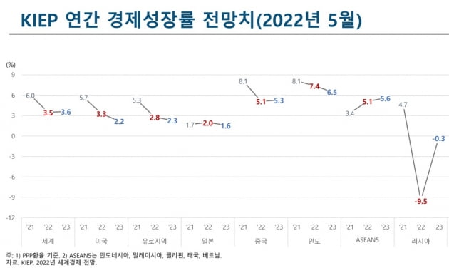 KIEP 제공