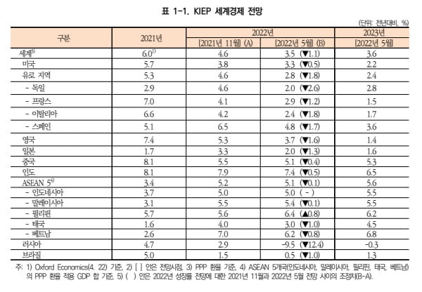 KIEP 제공