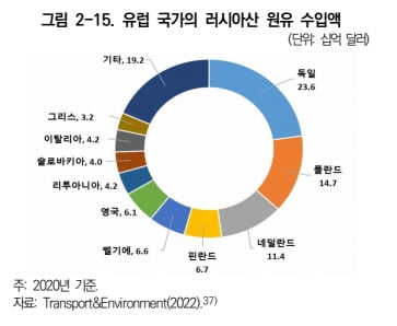 KIEP 제공