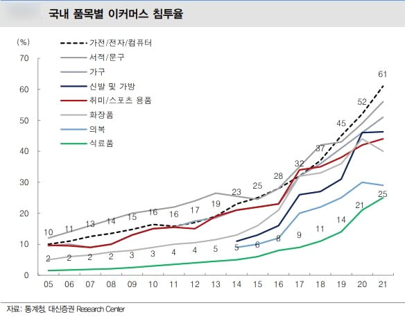 자료=대신증권