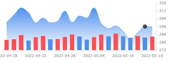 홈디포, 월가 예상 웃도는 깜짝 실적 발표