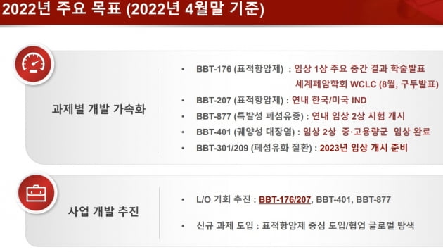 브릿지바이오, 1분기 연구개발비 전년比 69%↑…투자 확대 지속