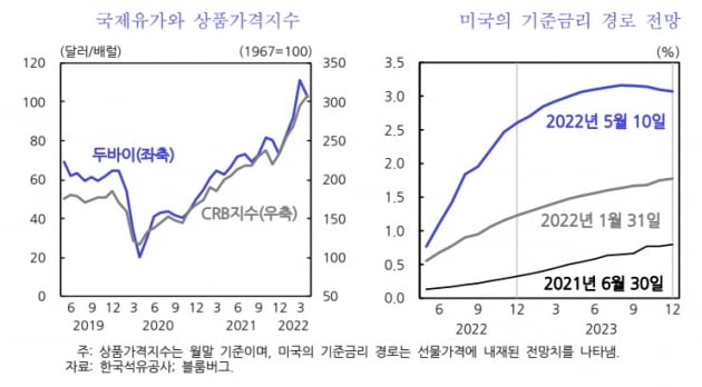 KDI 제공