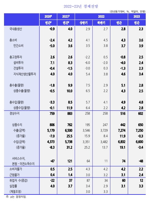 KDI 제공